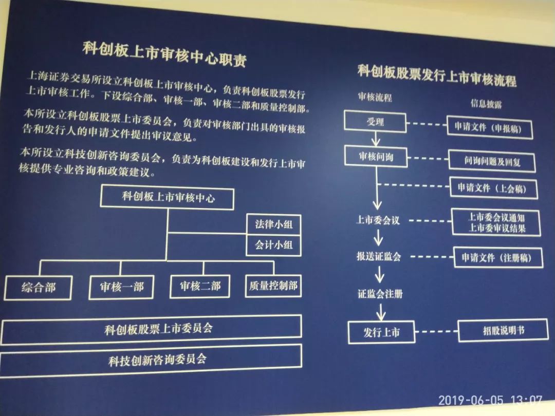 IPO全流程成功案例(ipo流程图步骤时间表)德阳市