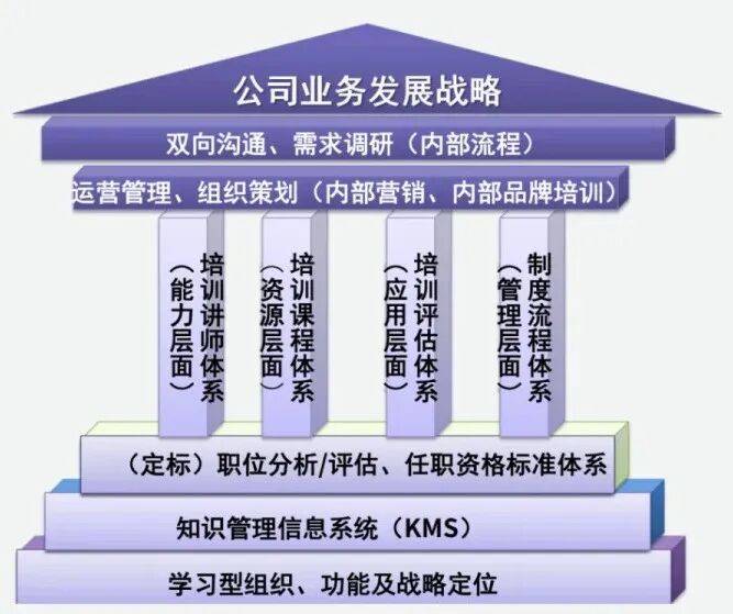 顶层战略架构咨询(顶层战略架构咨询工作内容)德阳市