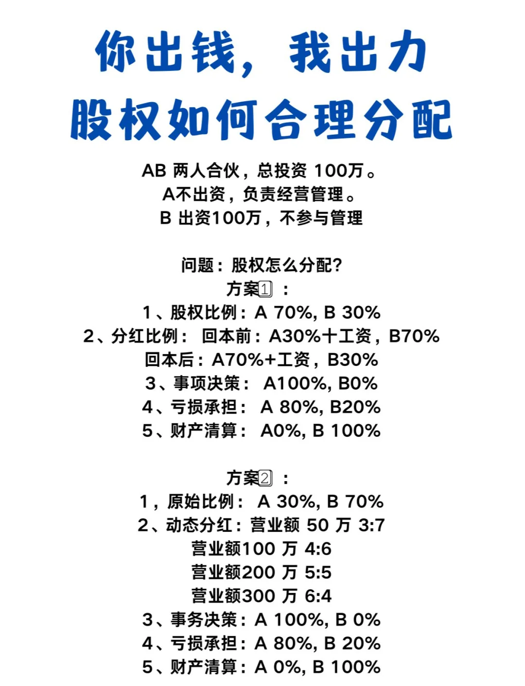 创业合伙股权分配(创业合伙股权分配协议书)德阳市