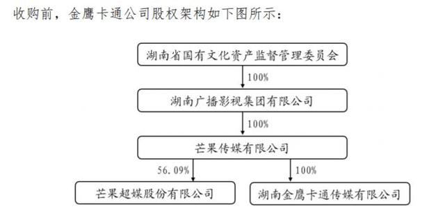 现金收购架构设计(现金收购的主要特点)德阳市