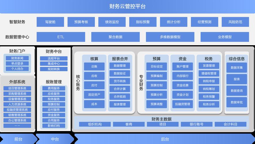 财务模型搭建服务(什么叫财务建模)德阳市