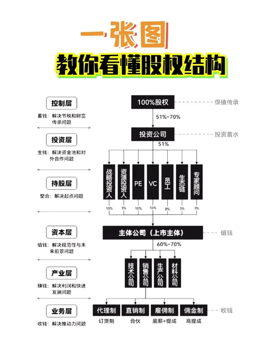 股权激励方案融资(股权激励和股权融资)德阳市