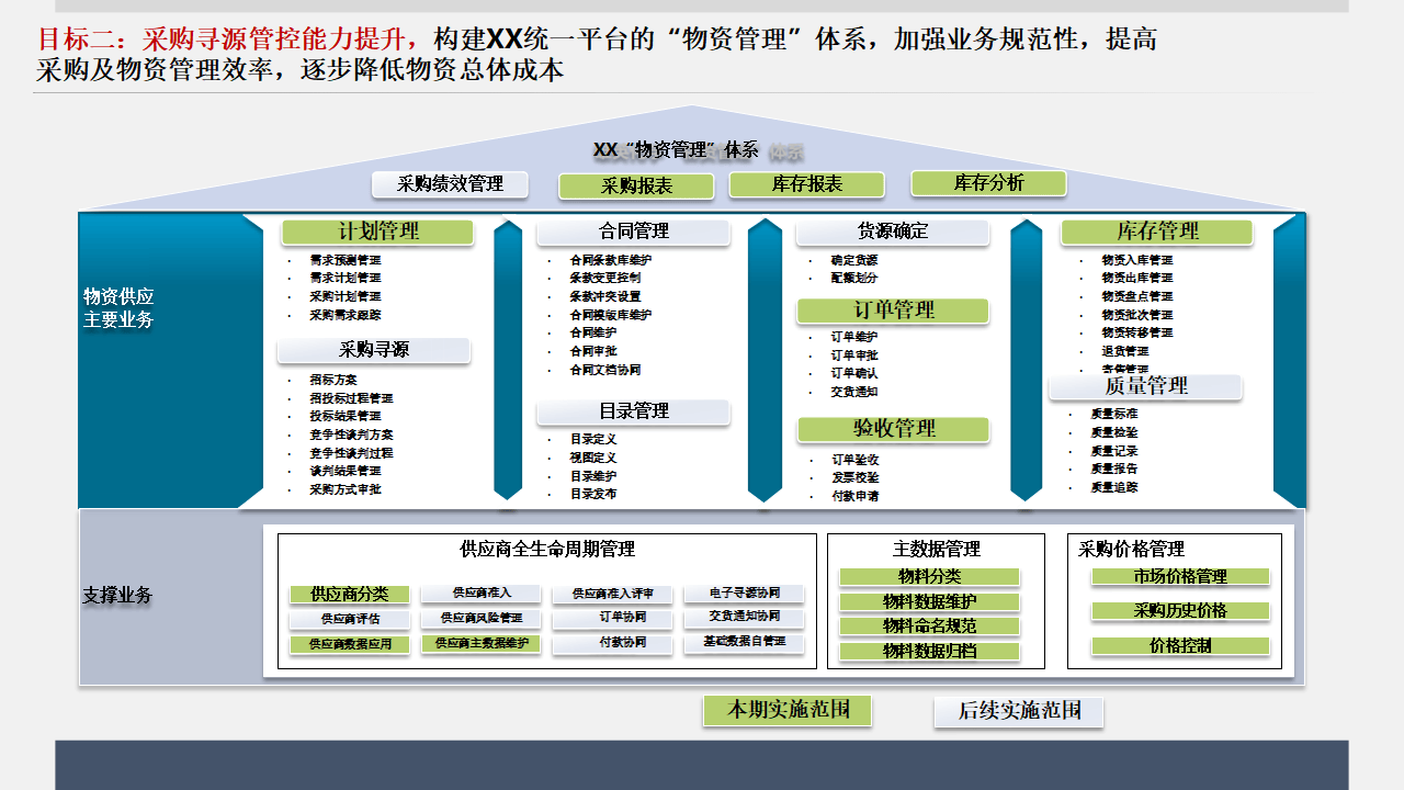 战略顶层设计服务(顶层设计与战略规划区别)德阳市 战略顶层设计服务(顶层设计与战略规划区别)德阳市