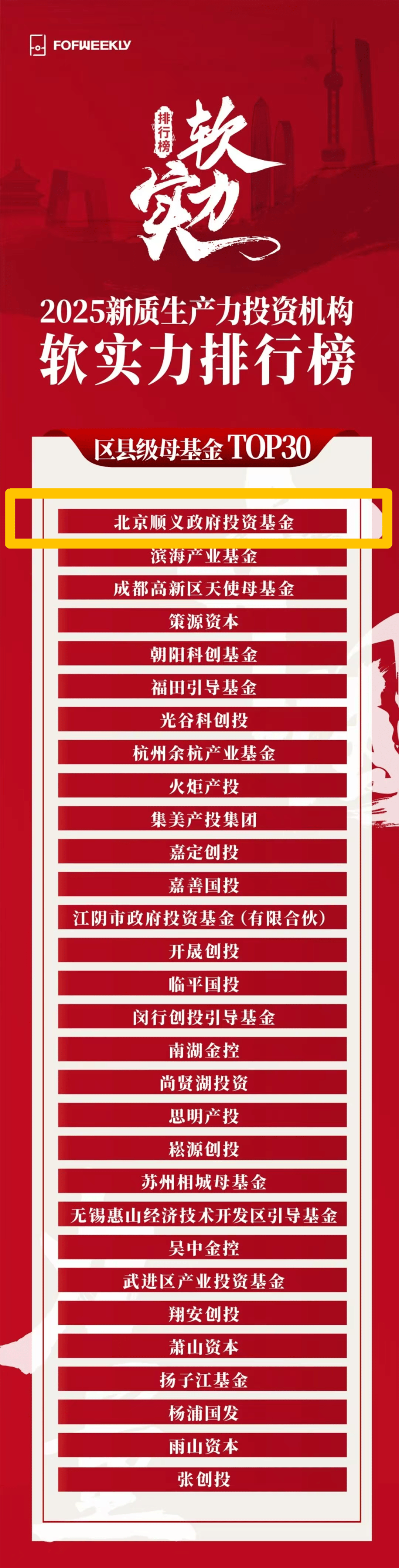 产业基金投后管理(政府产业基金投后管理)德阳市