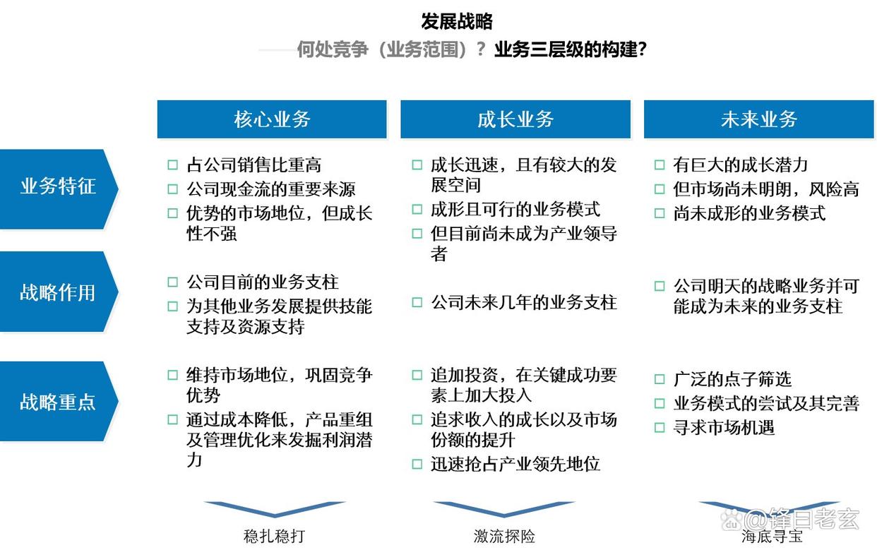 企业增长战略咨询(企业增长型战略有哪几种)德阳市