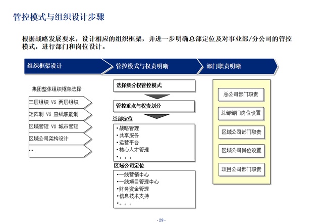 组织变革咨询机构(组织及人才变革咨询)德阳市