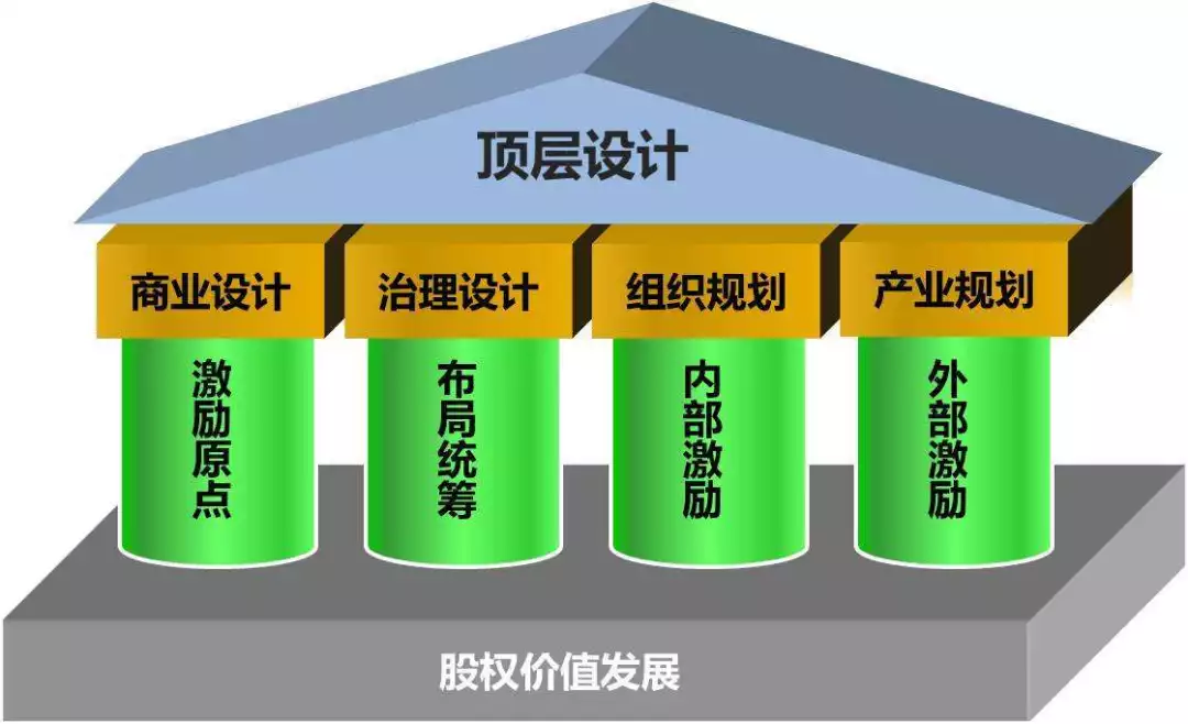 股权激励方案案例(股权激励方案案例分析)德阳市