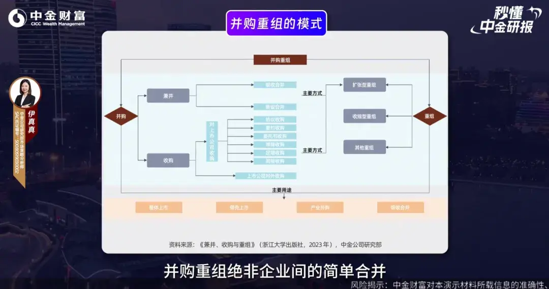 并购重组行业研究(并购重组的公司有哪些)德阳市