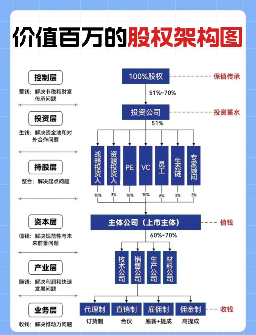 金字塔控股架构(金字塔公司组织架构图)德阳市 金字塔控股架构(金字塔公司组织架构图)德阳市