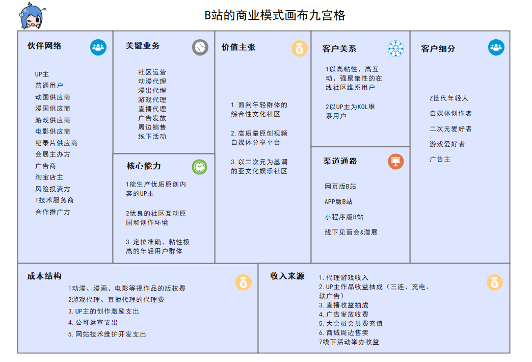 商业模式画布分析(商业模式画布分析是什么)德阳市