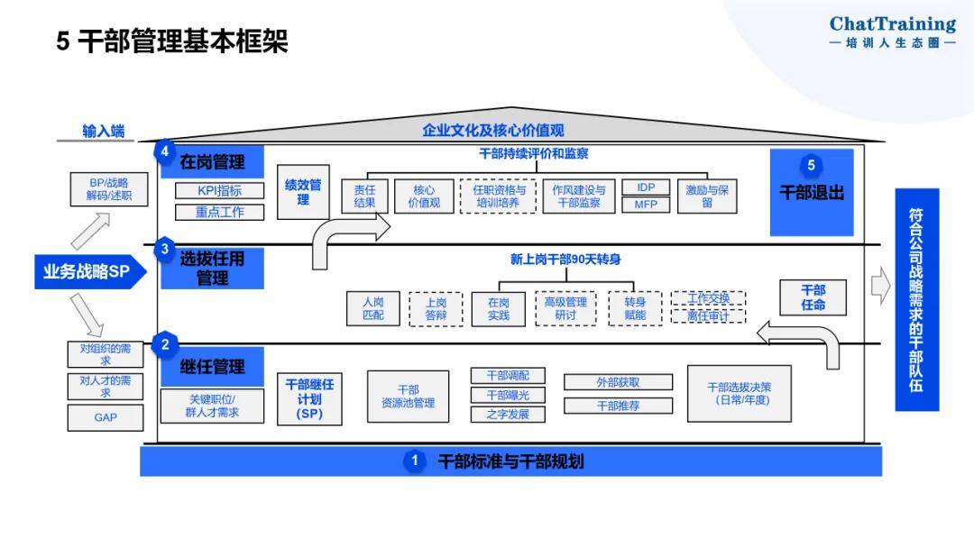 企业资本顶层设计(资本和商业模式的顶层设计)德阳市 企业资本顶层设计(资本和商业模式的顶层设计)德阳市