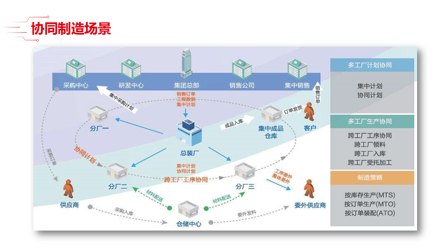 智能制造方法论(智能制造方法论文)德阳市 智能制造方法论(智能制造方法论文)德阳市