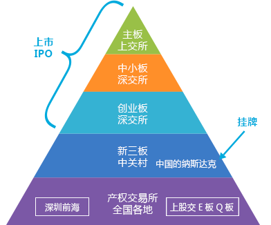 资本路径规划机构(资本路径是什么意思)德阳市