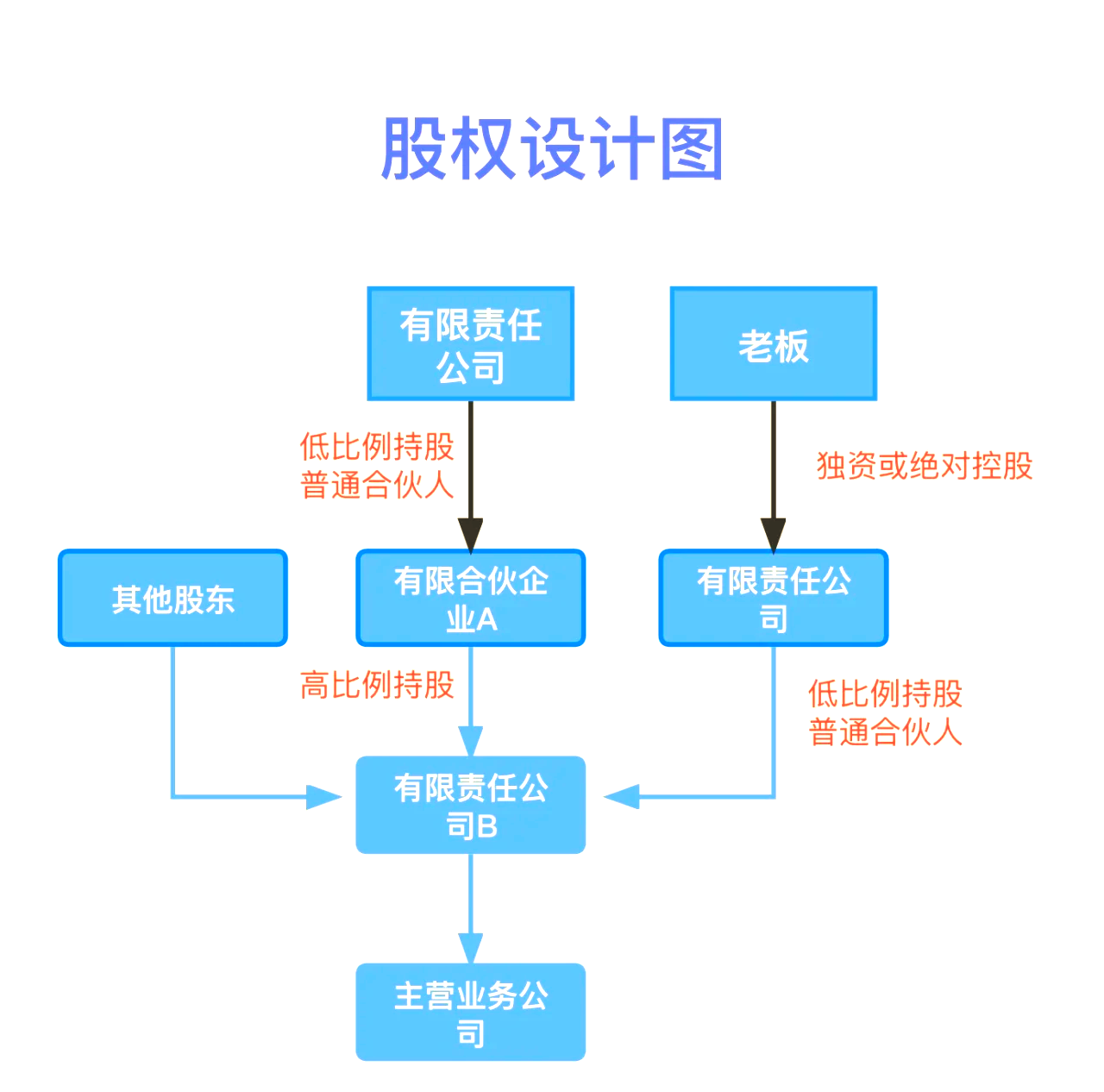 股权设计传承规划(股权设计协议书建议收藏)德阳市
