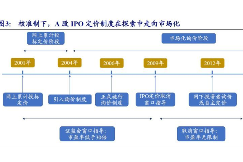 IPO全流程危机管理(ipo全流程危机管理是什么)德阳市