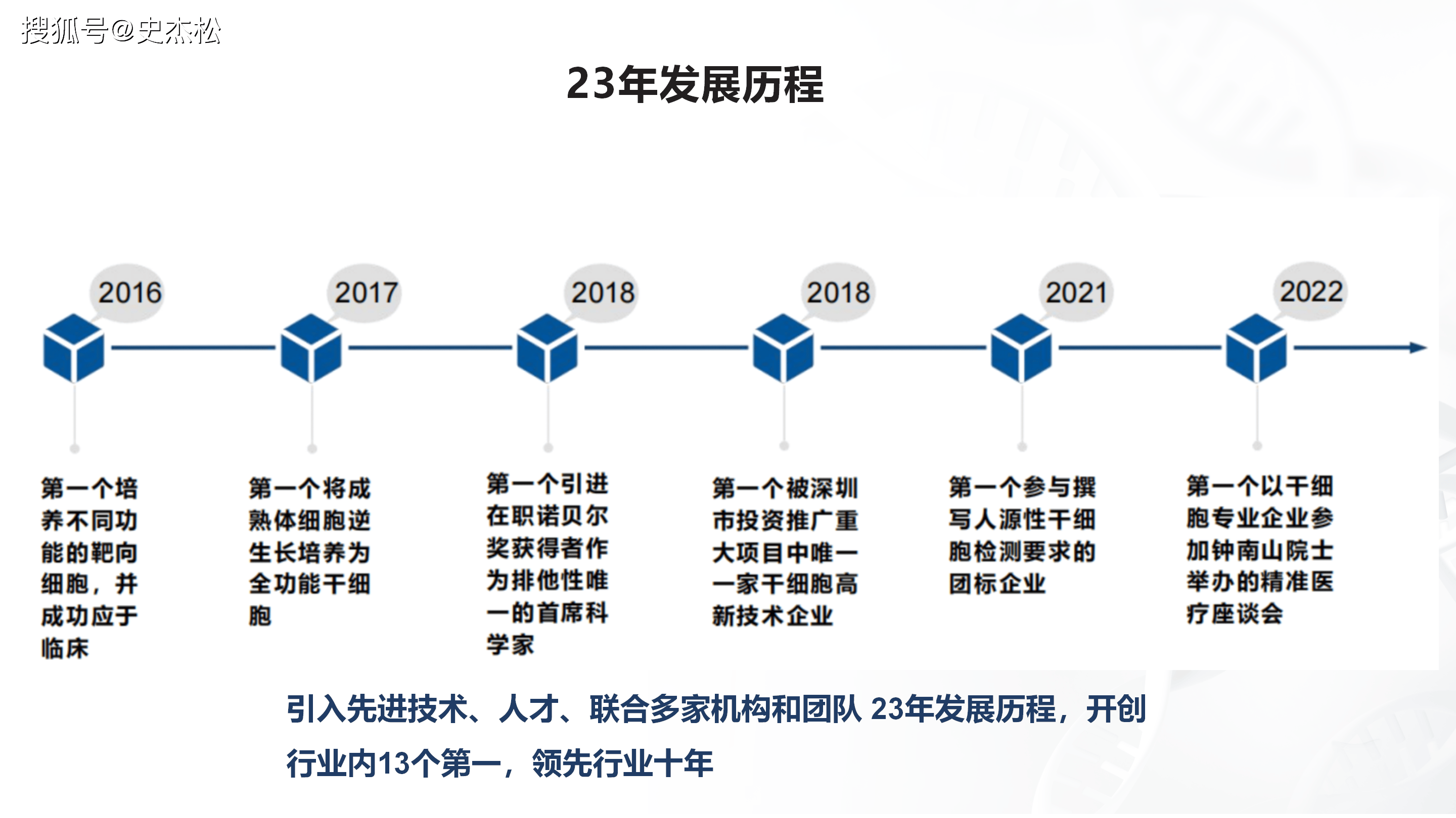 组织进化案例研究(组织进化是什么意思)德阳市