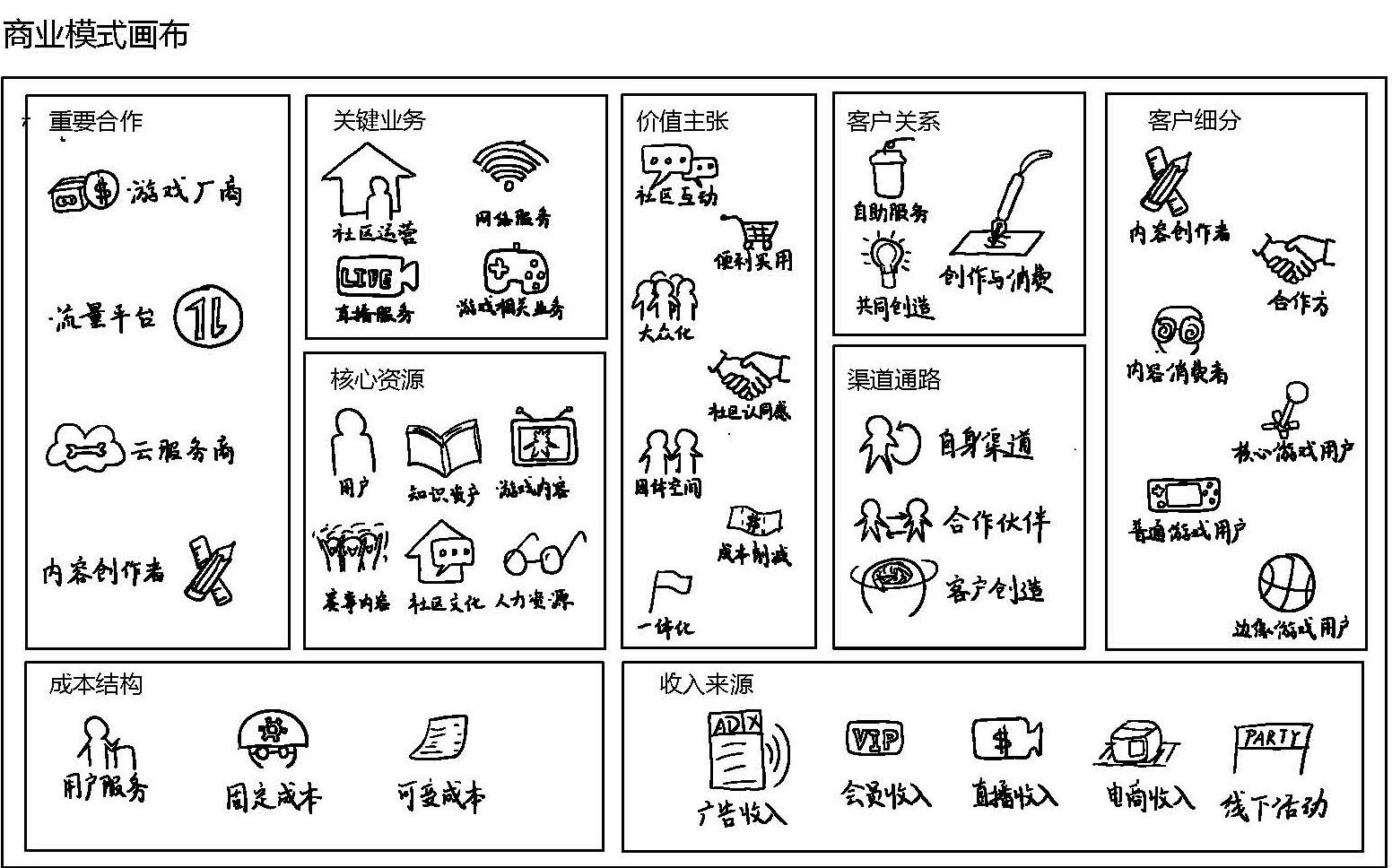 商业模式画布分析(商业模式画布分析报告)德阳市