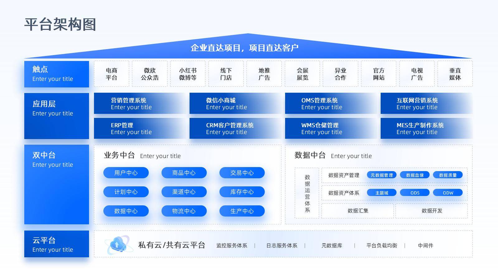 数字化转型案例(数字化转型案例100例)德阳市
