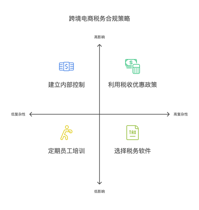 跨境技术合作合规(跨境商品合规销售的步骤和流程是)德阳市