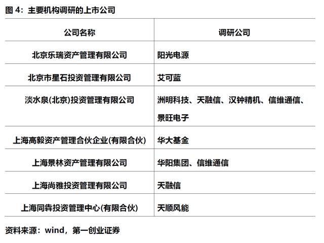 上市板块定位优化(各个板块上市条件一图看懂)德阳市