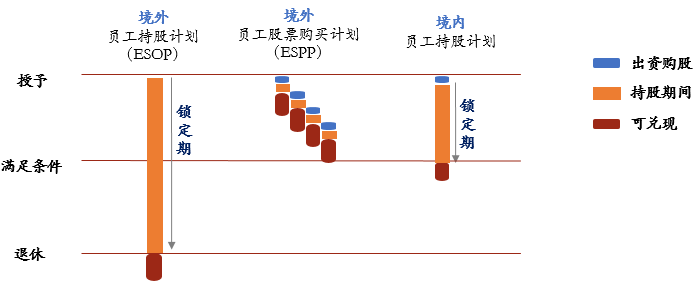 员工持股计划ESOP(员工持股计划是利好还是利空)德阳市