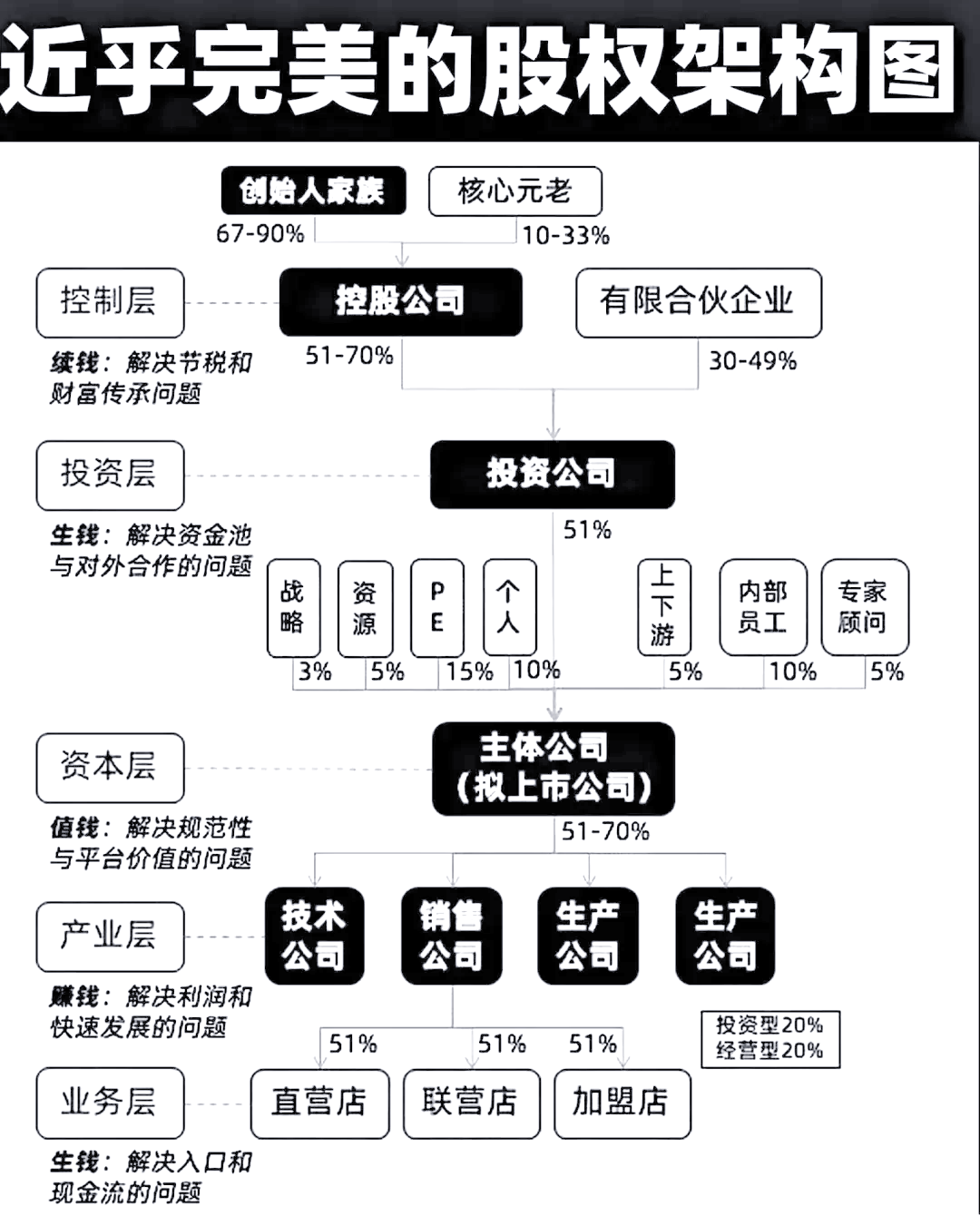 股权架构设计模板(股权架构设计方案范本)德阳市