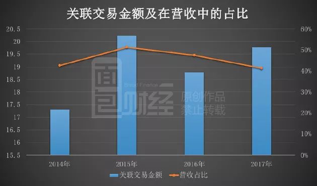 关联交易解决方案(关联交易解决方案怎么写)德阳市