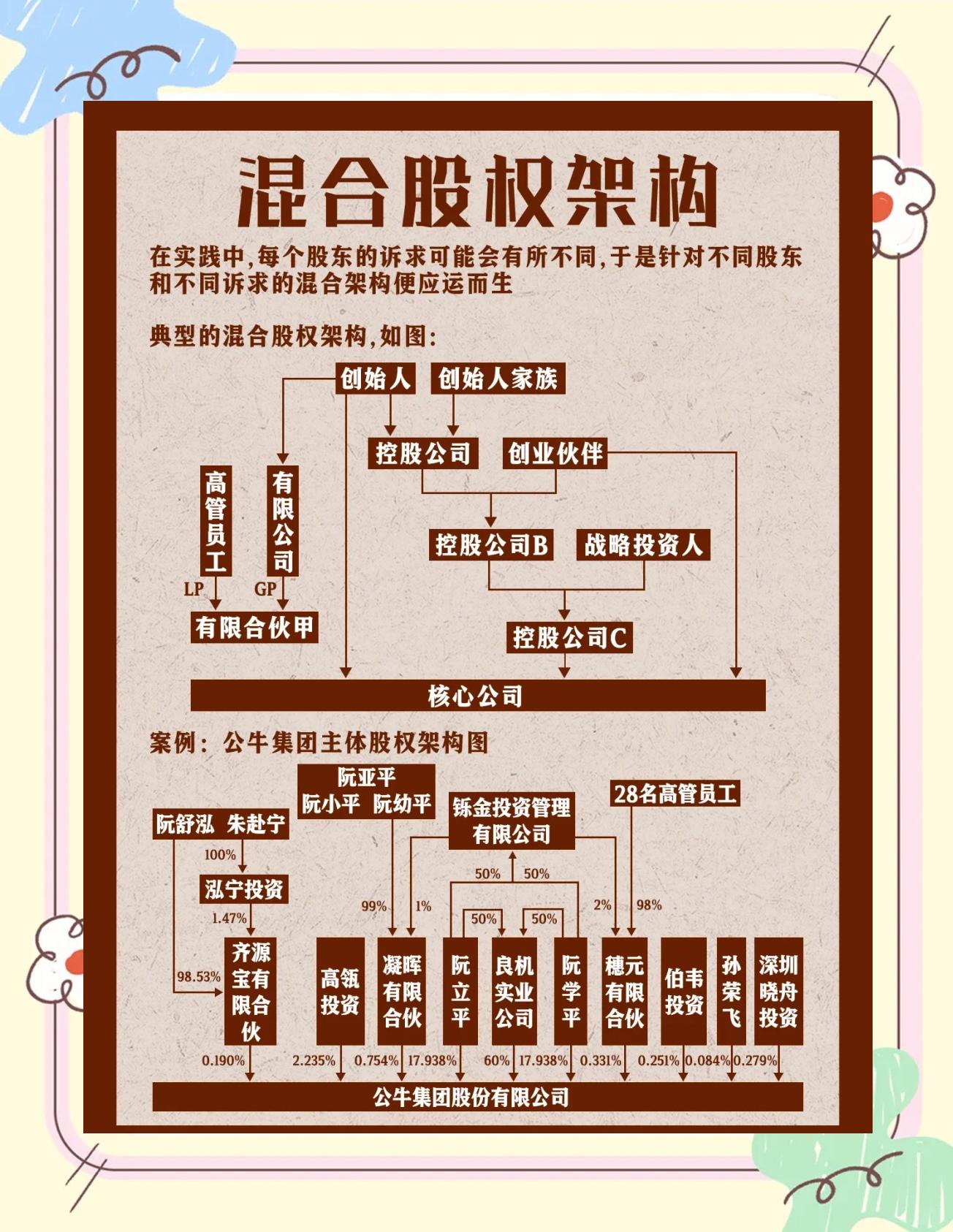 股权架构设计机构(股权架构设计机构有哪些)德阳市