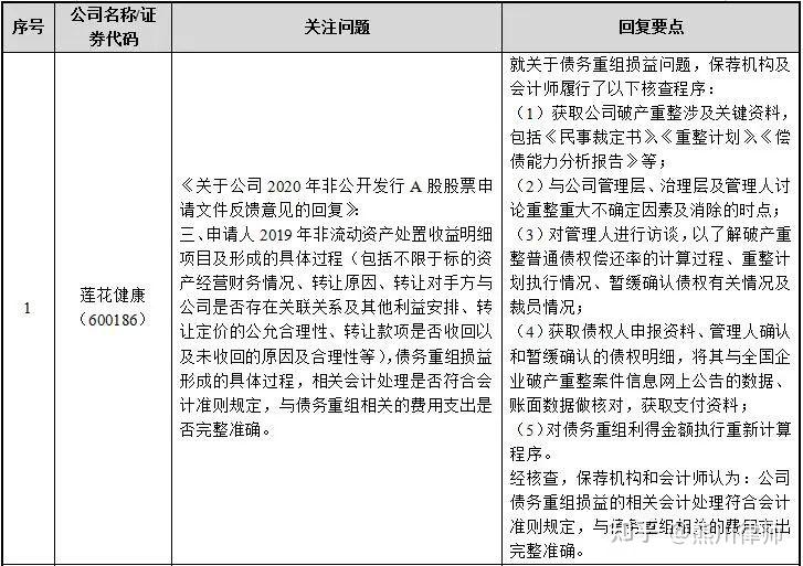 再融资财务规范(再融资 财务性投资认定)德阳市