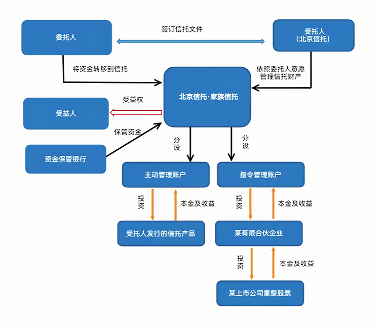 最优交易结构设计(最优价格模型的建立及其解法)德阳市