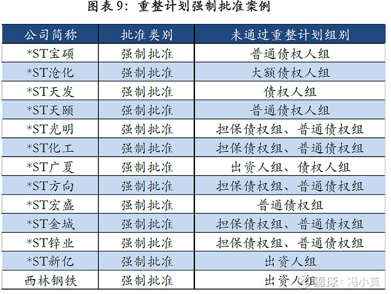 破产重整方案设计(破产重整方案设计审查意见)德阳市