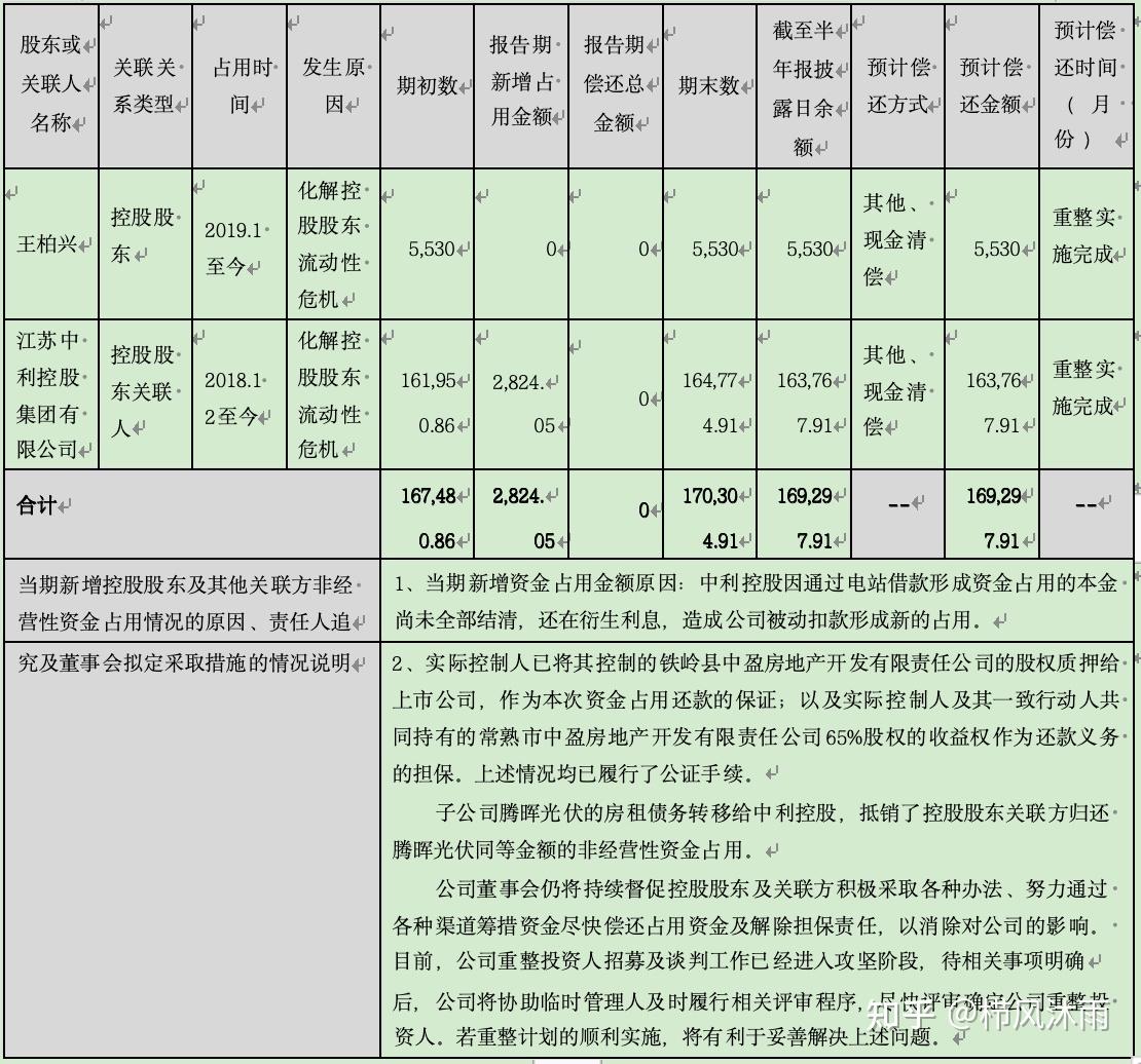 破产重整方案设计(破产重整方案设计审查意见)德阳市