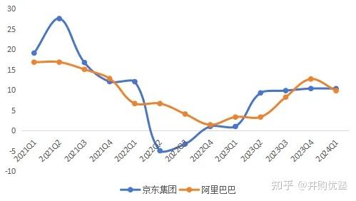 消费零售投资地图(消费零售行业逻辑)德阳市