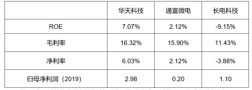 封测行业方案(封测行业市场规模)德阳市