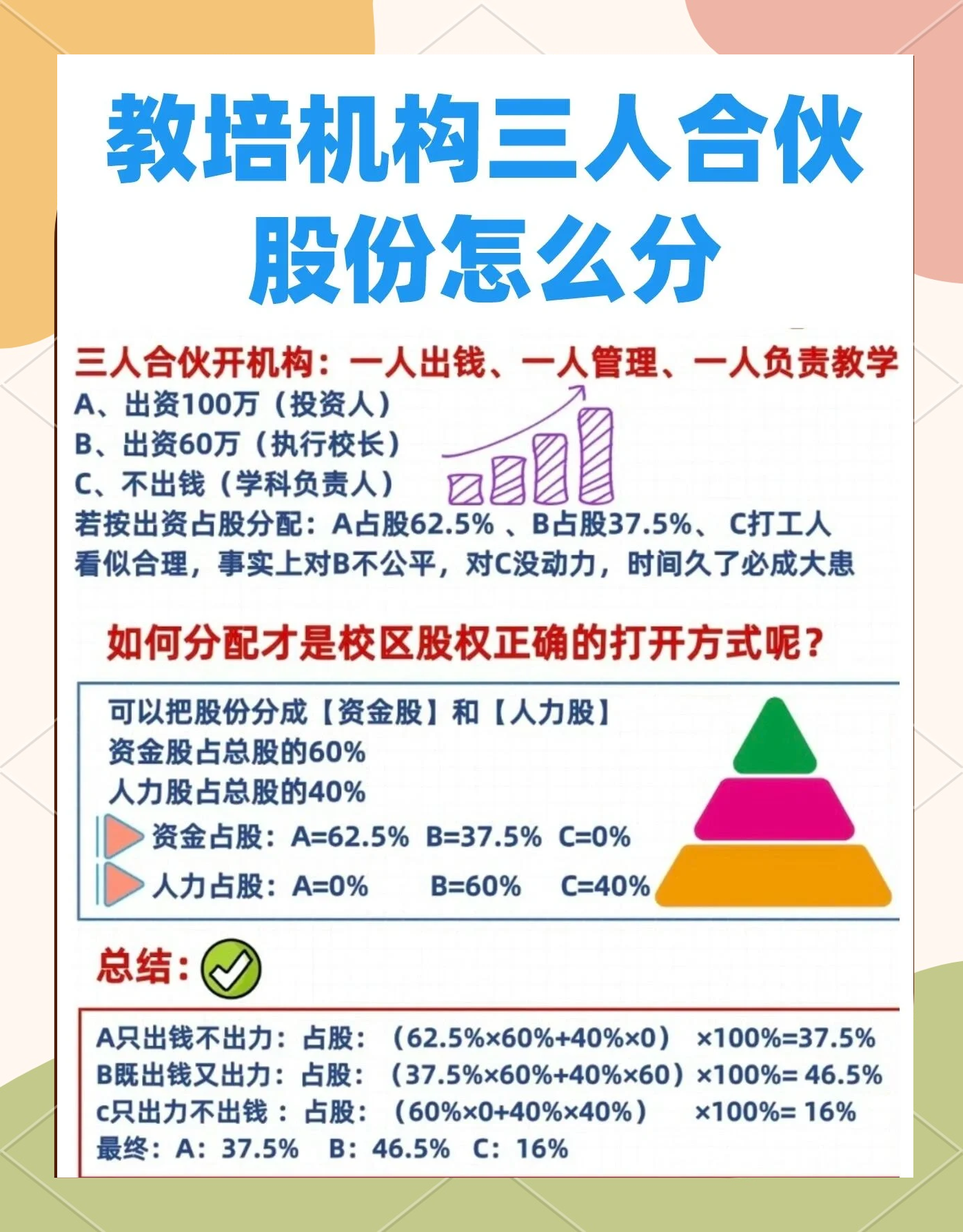 股权设计公平性(股权设计公平性要求)德阳市