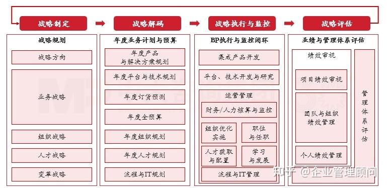 战略执行陪跑服务(战略执行系统培训心得)德阳市