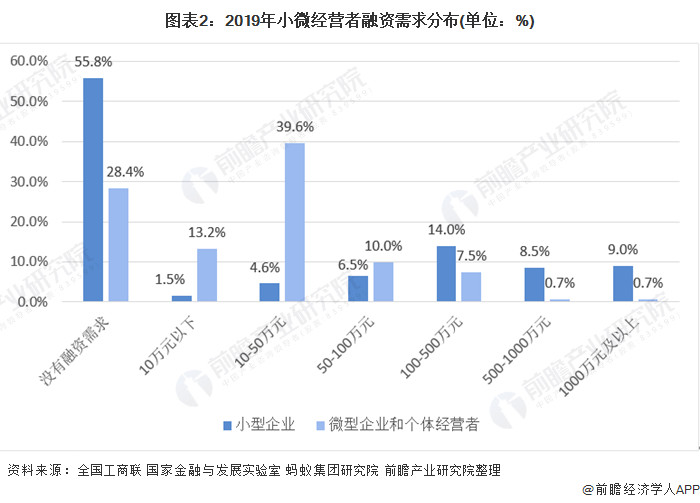融资顾问市场分析(融资顾问的职责是什么)德阳市 融资顾问市场分析(融资顾问的职责是什么)德阳市