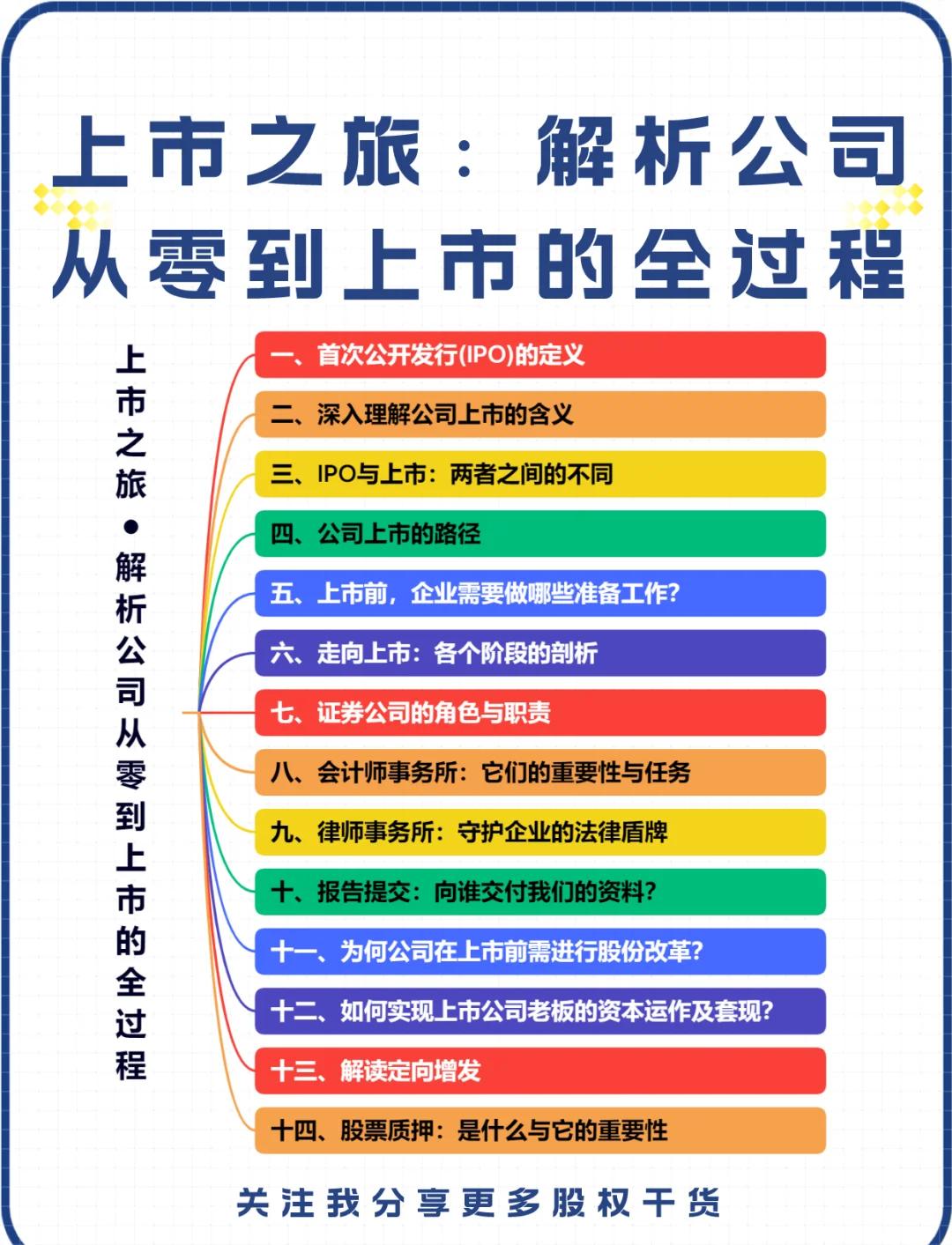 IPO全流程收费标准(ipo全流程收费标准是什么)德阳市