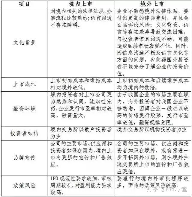 IPO全流程收费标准(ipo全流程收费标准是什么)德阳市