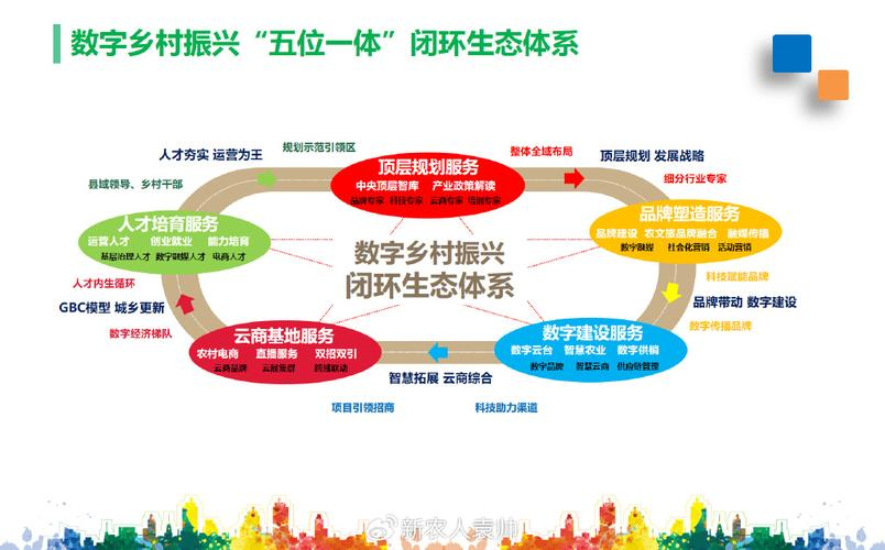 产业生态布局咨询(产业生态发展路线图)德阳市 产业生态布局咨询(产业生态发展路线图)德阳市