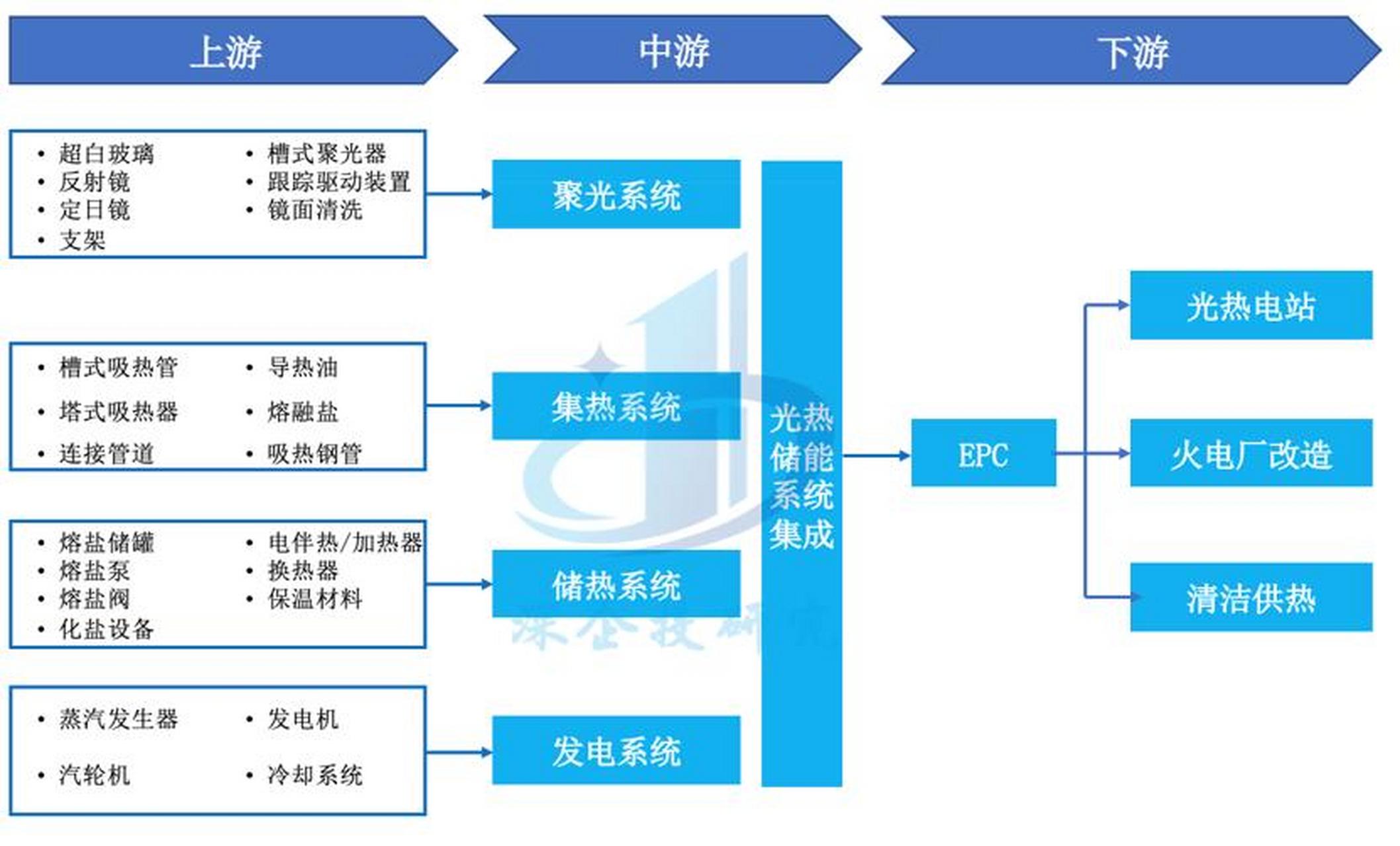 储能产业链融资(储能产业链融资现状)德阳市