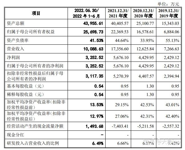 IPO过会日历查询(ipo近期过会公司名单)德阳市