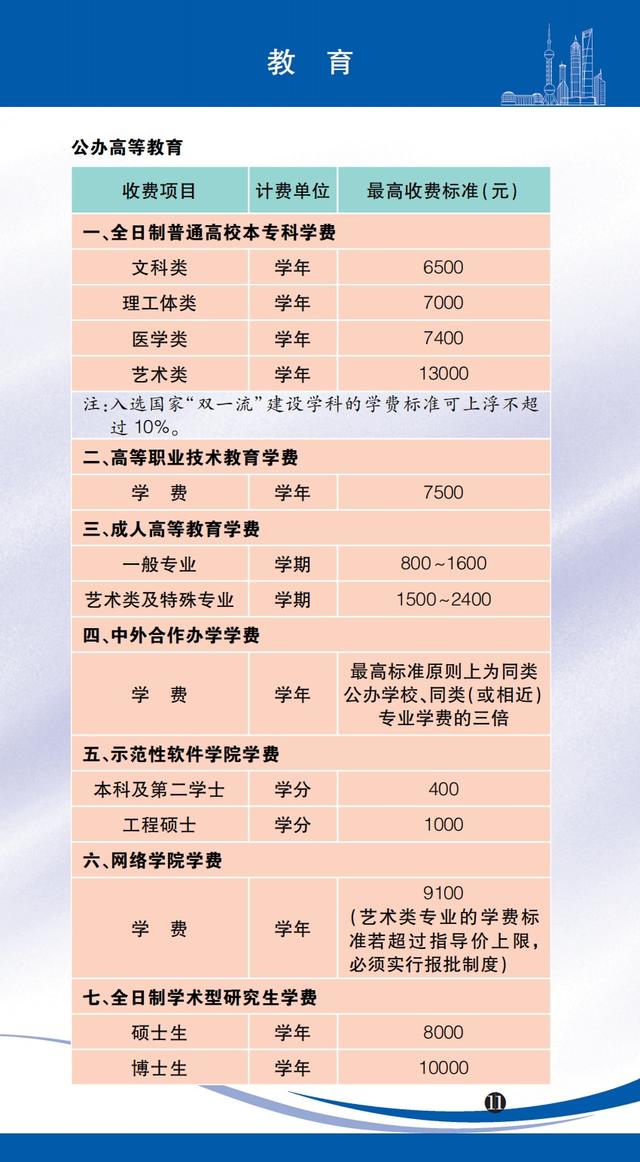 医药咨询收费标准(医药咨询收费标准文件)德阳市