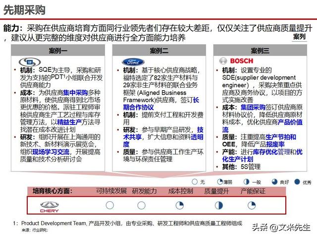 战略采购协同方案(战略采购协同方案怎么写)德阳市