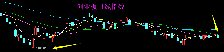 上市板块定位风险(上市各种板块什么意思?)德阳市