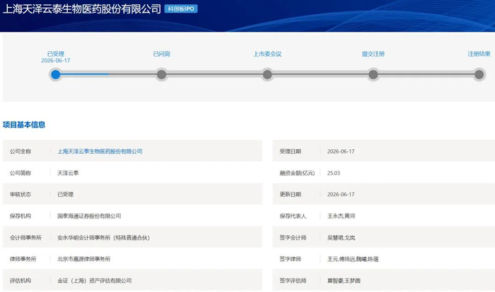 科创板第五套标准(科创板第五套标准 三类证才能上市吗)德阳市