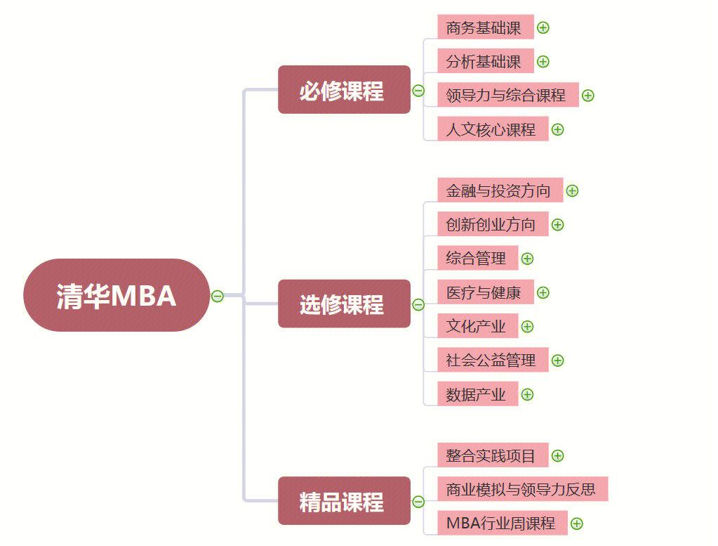 股权设计培训课程(股权设计培训机构排名)德阳市