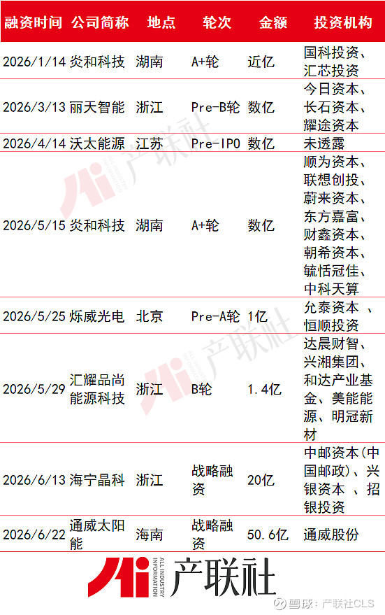 光伏产业链融资(光伏发电融资模式)德阳市