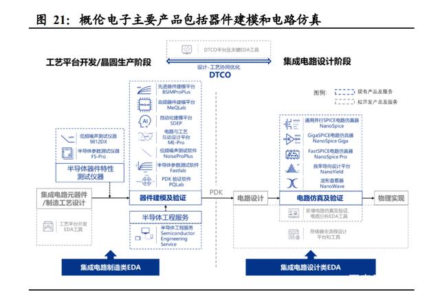 半导体咨询方法论(半导体行业咨询公司)德阳市