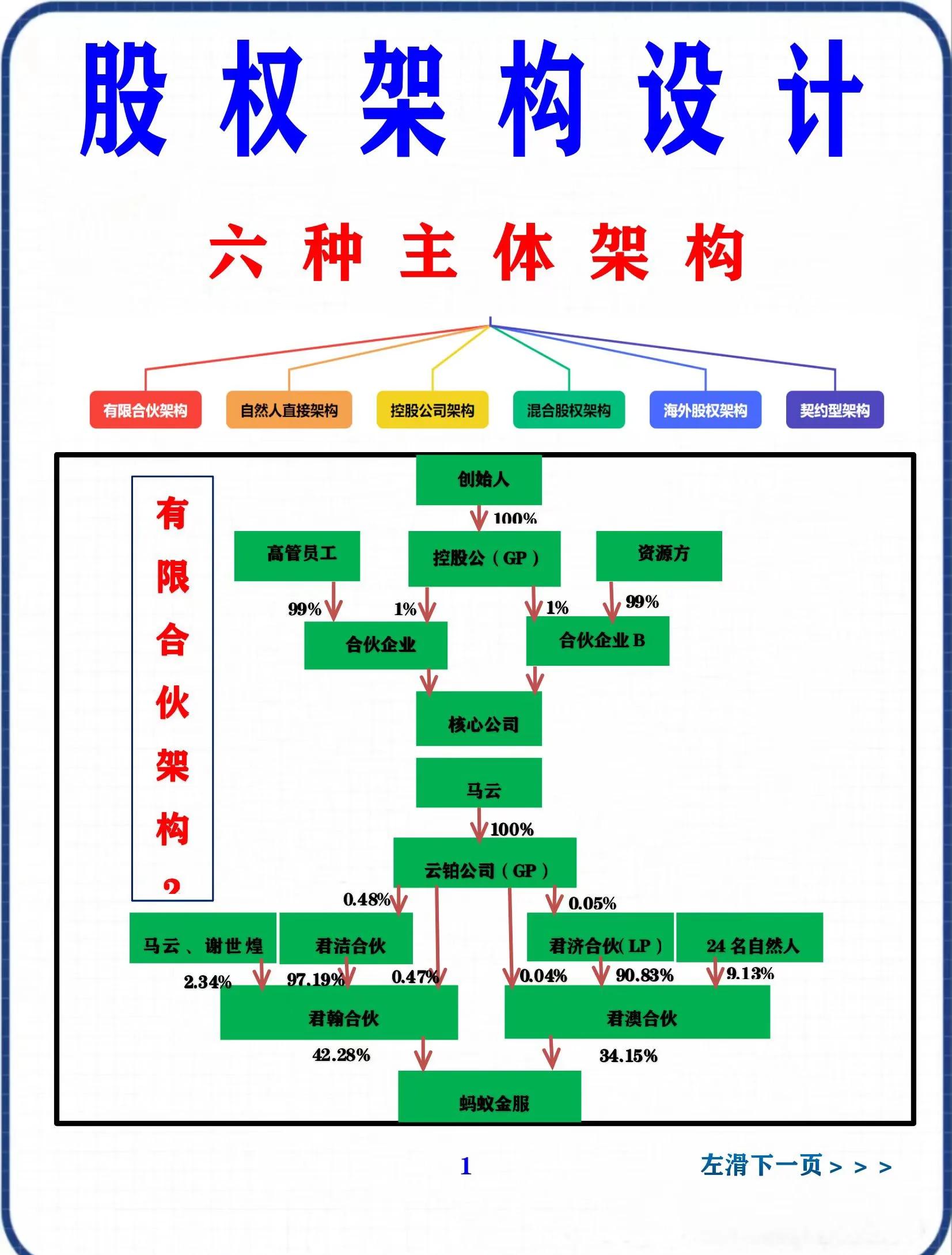 股权集中度设计(股权集中度的概念)德阳市